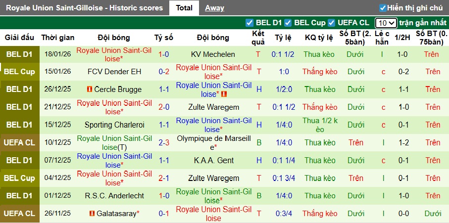 Siêu máy tính dự đoán Bayern Munich vs Union SG, 03h00 ngày 22/01 - Ảnh 2