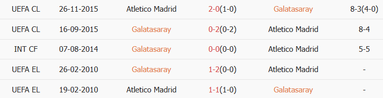 Soi kèo góc Galatasaray vs Atletico Madrid, 00h45 ngày 22/01 - Ảnh 3