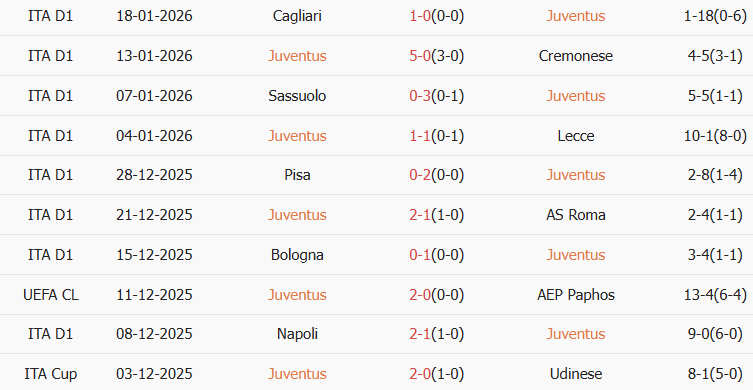 Soi kèo góc Juventus vs Benfica, 03h00 ngày 22/01 - Ảnh 1