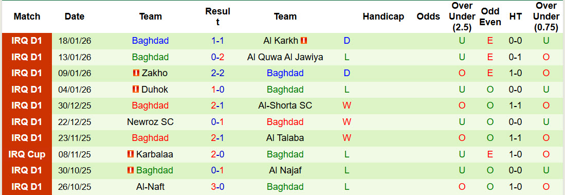 Nhận định, soi kèo Al Karma vs Baghdad, 21h30 ngày 22/1: Nỗ lực bám đuổi - Ảnh 3