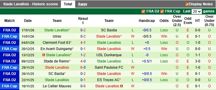 Nhận định, soi kèo Amiens vs Laval, 2h00 ngày 24/1: Xích lại gần nhau - Ảnh 2