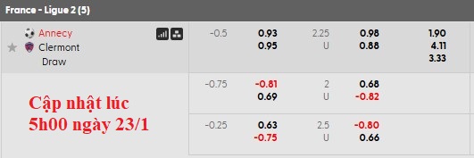 Nhận định, soi kèo Annecy vs Clermont Foot, 2h00 ngày 24/1: Bứt tốc - Ảnh 5
