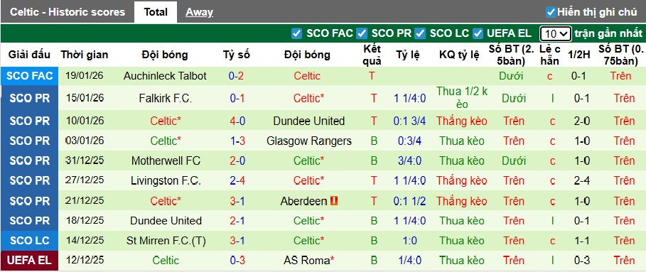 Nhận định, soi kèo Bologna vs Celtic, 00h45 ngày 23/01: Điểm tựa sân nhà - Ảnh 2