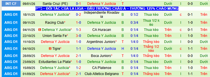 Nhận định, soi kèo CA Aldosivi vs Defensa  - Ảnh 2