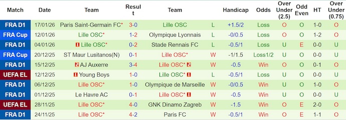 Nhận định, soi kèo Celta Vigo vs Lille, 0h45 ngày 23/1: Nối mạch toàn thắng - Ảnh 3