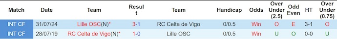 Nhận định, soi kèo Celta Vigo vs Lille, 0h45 ngày 23/1: Nối mạch toàn thắng - Ảnh 4