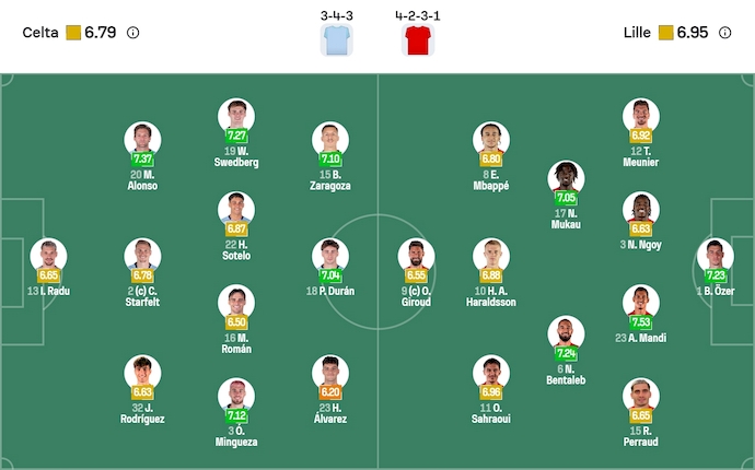 Nhận định, soi kèo Celta Vigo vs Lille, 0h45 ngày 23/1: Nối mạch toàn thắng - Ảnh 7