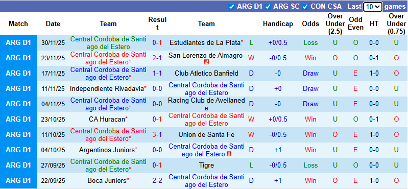 Nhận định, soi kèo Central Cordoba vs Gimnasia Mendoza, 8h15 ngày 23/1: Thận trọng - Ảnh 2