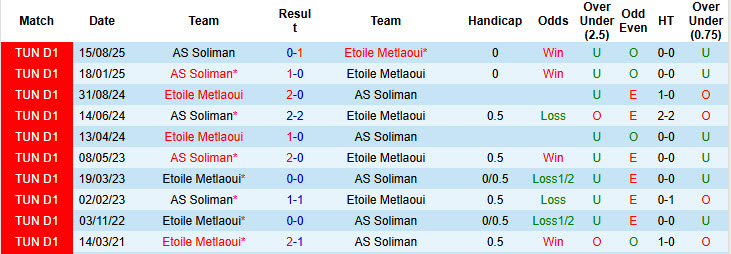 Nhận định, soi kèo Etoile Metlaoui vs AS Soliman, 20h00 ngày 22/1: Điểm số quan trọng - Ảnh 4