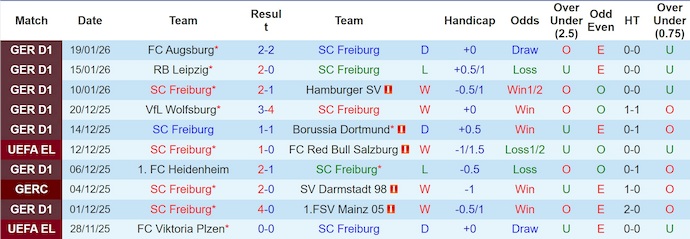 Nhận định, soi kèo Freiburg vs Maccabi Tel Aviv, 0h45 ngày 23/1: Khẳng định đẳng cấp - Ảnh 2