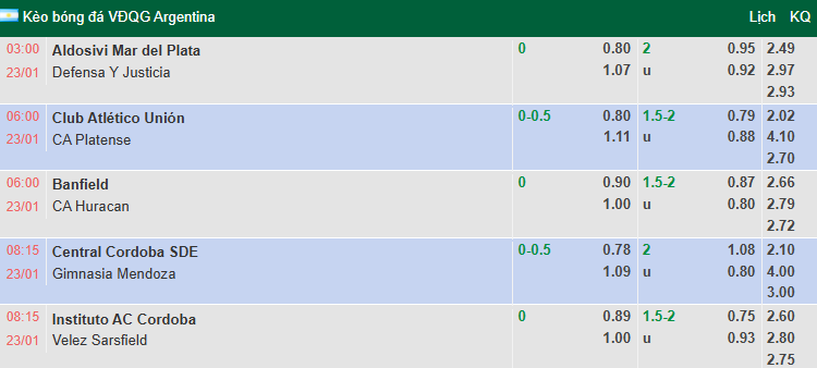 Nhận định, soi kèo Instituto vs Velez Sarsfield, 8h15 ngày 23/1: Khô hạn - Ảnh 1