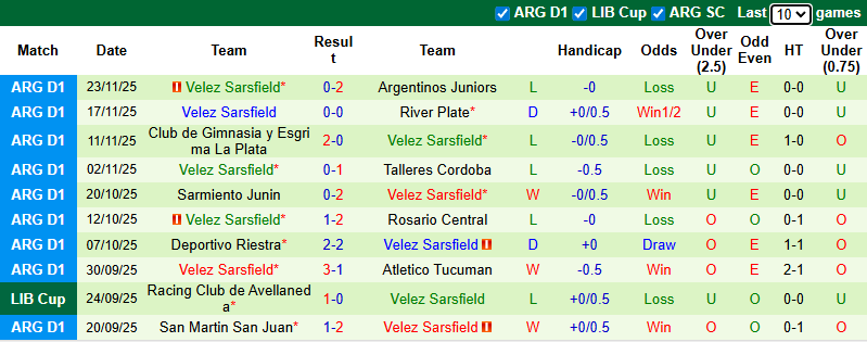 Nhận định, soi kèo Instituto vs Velez Sarsfield, 8h15 ngày 23/1: Khô hạn - Ảnh 3