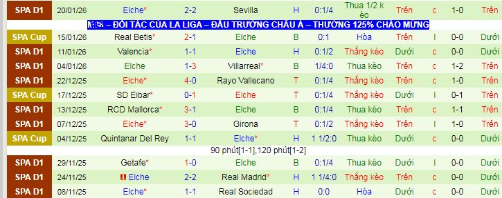Nhận định, soi kèo Levante vs Elche - Ảnh 2