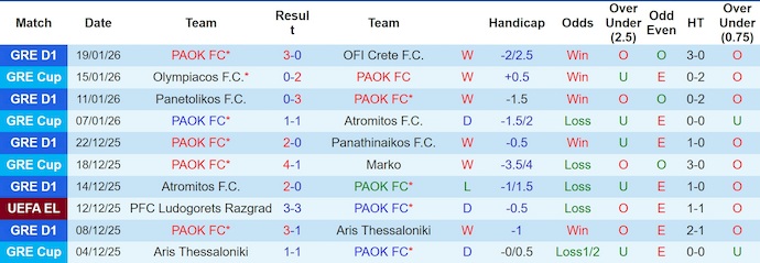 Nhận định, soi kèo PAOK vs Real Betis, 0h45 ngày 23/1: Khách gặp khó - Ảnh 2
