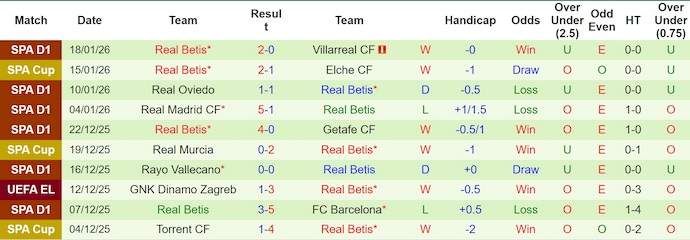 Nhận định, soi kèo PAOK vs Real Betis, 0h45 ngày 23/1: Khách gặp khó - Ảnh 3