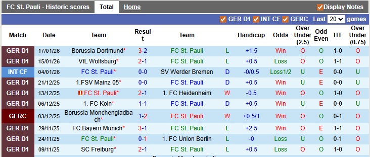 Nhận định, soi kèo St. Pauli vs Hamburger, 2h30 ngày 24/1: Tự làm khó nhau - Ảnh 1