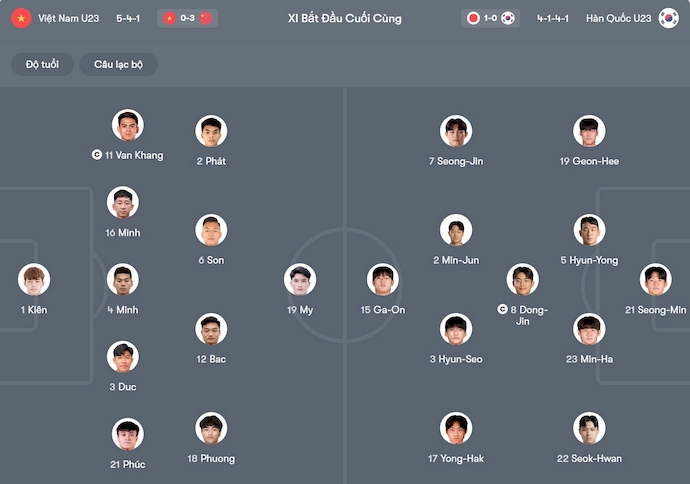 Nhận định, soi kèo U23 Việt Nam vs U23 Hàn Quốc, 22h00 ngày 23/1: Vượt qua gian khó - Ảnh 7