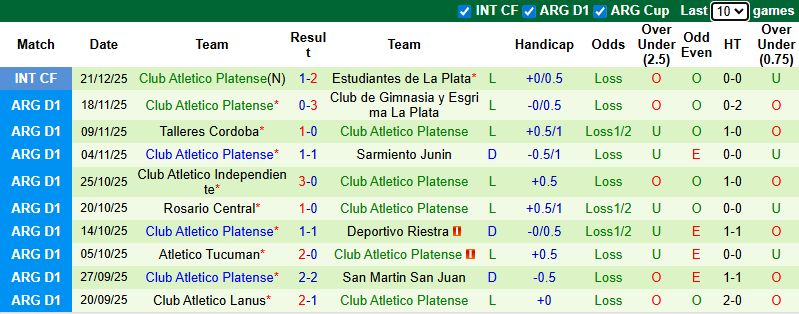Nhận định, soi kèo Union de Santa Fe vs CA Platense, 6h00 ngày 23/1: Khởi đầu  - Ảnh 3