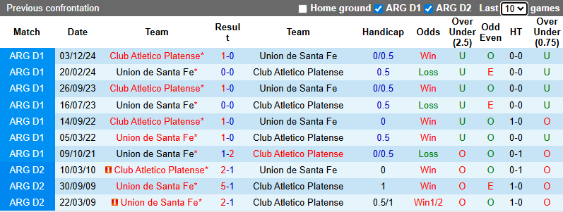 Nhận định, soi kèo Union de Santa Fe vs CA Platense, 6h00 ngày 23/1: Khởi đầu  - Ảnh 4
