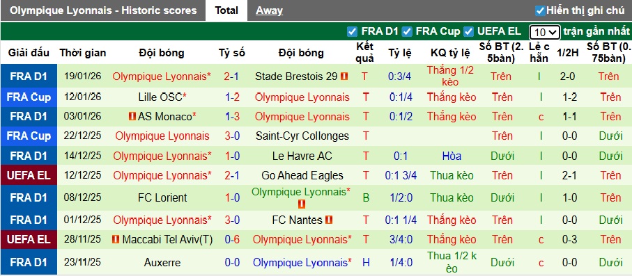Nhận định, soi kèo Young Boys vs Lyon, 00h45 ngày 23/01: Củng cố ngôi đầu - Ảnh 2