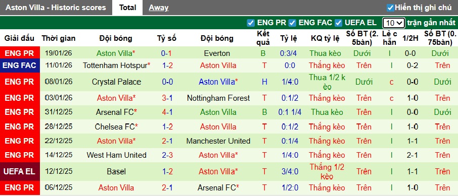 Siêu máy tính dự đoán Fenerbahce vs Aston Villa, 00h45 ngày 23/01 - Ảnh 2
