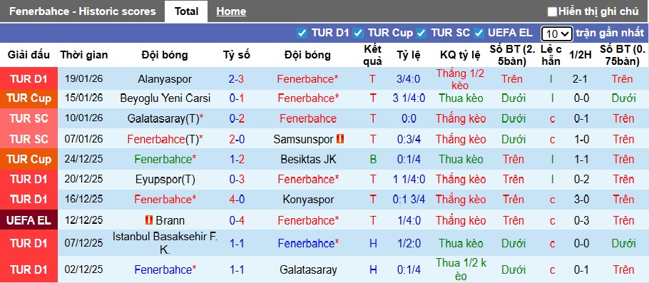Siêu máy tính dự đoán Fenerbahce vs Aston Villa, 00h45 ngày 23/01 - Ảnh 3