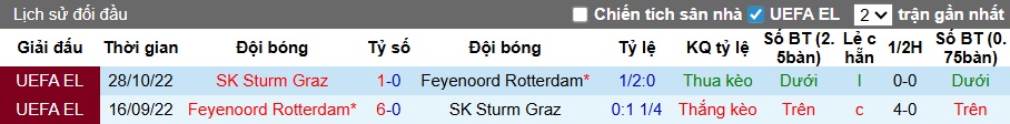 Siêu máy tính dự đoán Feyenoord vs Sturm Graz, 00h45 ngày 23/01 - Ảnh 2