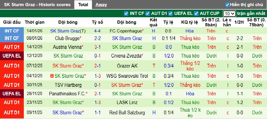 Siêu máy tính dự đoán Feyenoord vs Sturm Graz, 00h45 ngày 23/01 - Ảnh 3