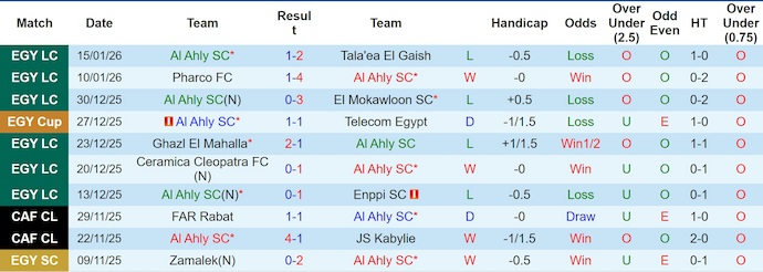 Nhận định, soi kèo Al Ahly vs Young Africans, 23h00 ngày 23/1: Phong độ trái ngược - Ảnh 2