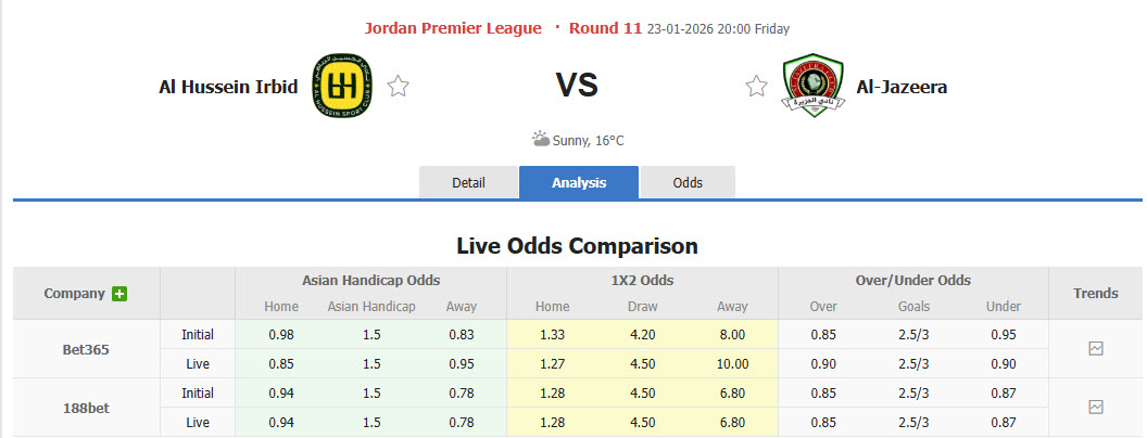 Nhận định, soi kèo Al Hussein Irbid vs Al Jazeera Amman, 20h00 ngày 23/1: Trở lại mạnh mẽ - Ảnh 1