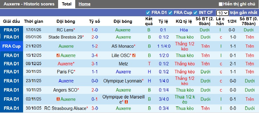 Nhận định, soi kèo Auxerre vs PSG, 02h00 ngày 24/01: Nhà vua gặp khó - Ảnh 4