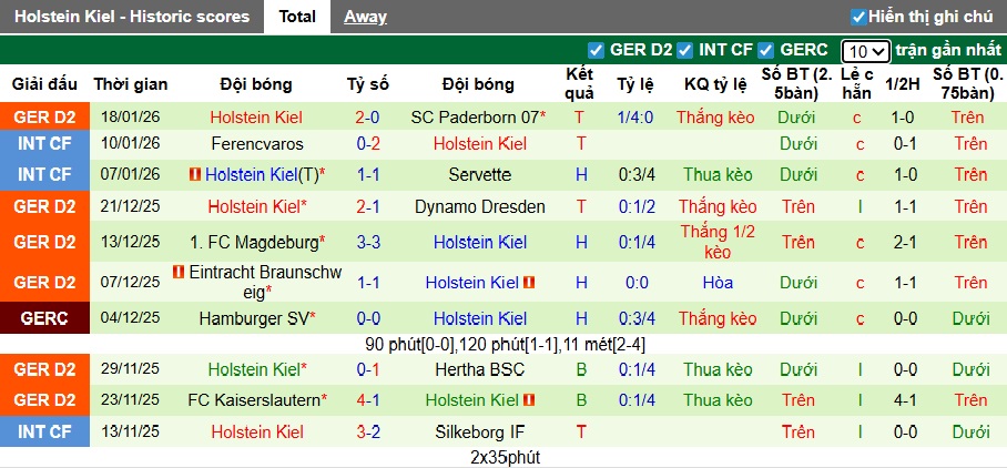 Nhận định, soi kèo Bielefeld vs Holstein Kiel, 00h30 ngày 24/01: Khó phân thắng bại - Ảnh 3
