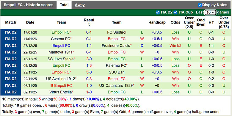 Nhận định, soi kèo Carrarese vs Empoli, 2h30 ngày 24/1: Sát nút - Ảnh 3