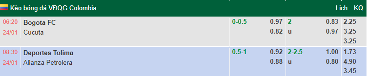 Nhận định, soi kèo Deportes Tolima vs Alianza Petrolera, 8h30 ngày 24/1: Cửa trên sáng - Ảnh 1