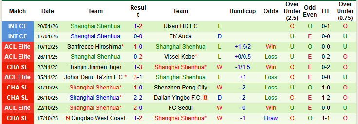 Nhận định, soi kèo Dynamo Moscow vs Shanghai Shenhua, 21h30 ngày 23/1: Bản lĩnh lên tiếng - Ảnh 2