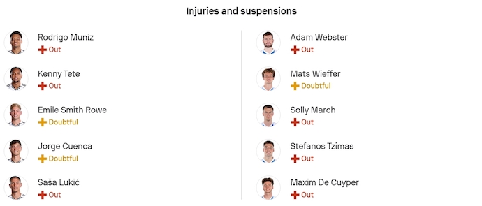 Nhận định, soi kèo Fulham vs Brighton, 22h00 ngày 24/1: Điểm tựa sân nhà - Ảnh 6