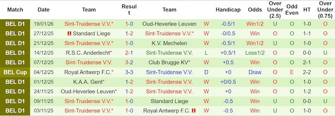 Nhận định, soi kèo La Louviere vs Sint-Truidense, 22h00 ngày 24/1: Khó cho chủ nhà - Ảnh 3