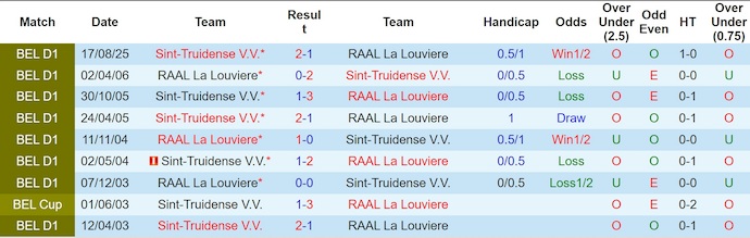 Nhận định, soi kèo La Louviere vs Sint-Truidense, 22h00 ngày 24/1: Khó cho chủ nhà - Ảnh 4