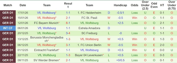 Nhận định, soi kèo Mainz 05 vs Wolfsburg, 21h30 ngày 24/1: Gian nan trụ hạng - Ảnh 3