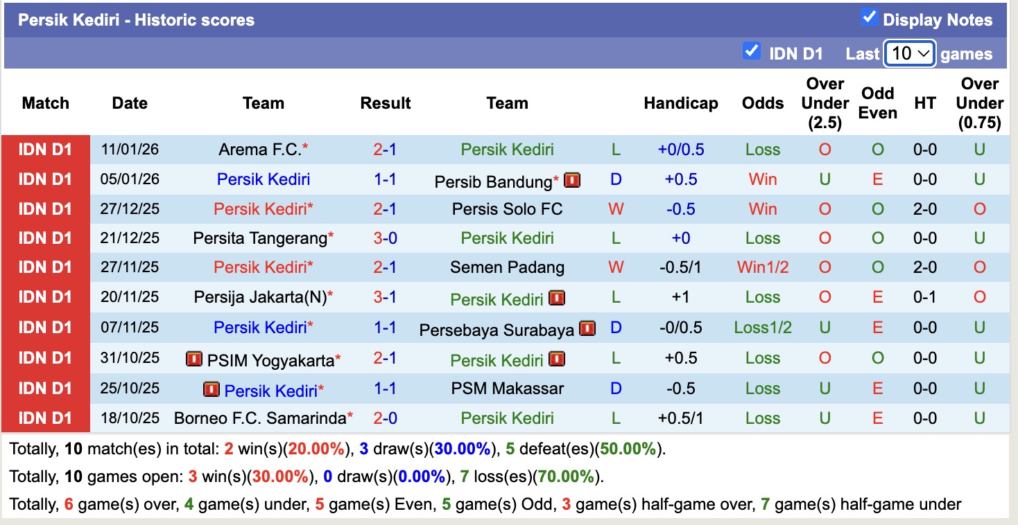 Nhận định, soi kèo Malut United vs Persik Kediri, 13h30 ngày 24/11: Tìm lại niềm vui - Ảnh 4