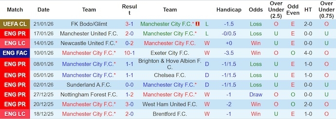 Nhận định, soi kèo Man City vs Wolves, 22h00 ngày 24/1: Hai thái cực - Ảnh 2