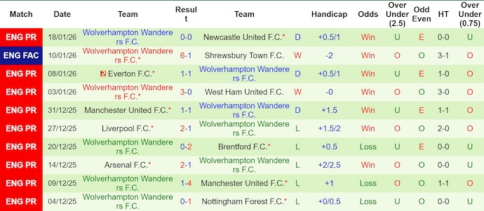 Nhận định, soi kèo Man City vs Wolves, 22h00 ngày 24/1: Hai thái cực - Ảnh 3