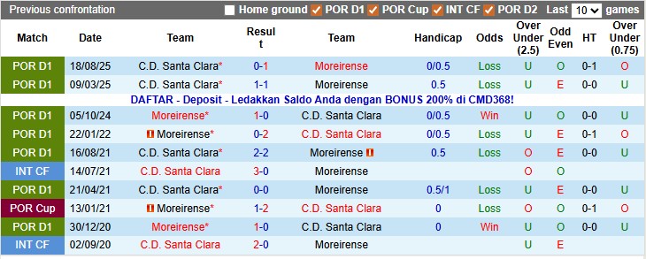 Nhận định, soi kèo Moreirense vs Santa Clara, 22h30 ngày 24/1: Sân nhà vẫn hơn - Ảnh 3