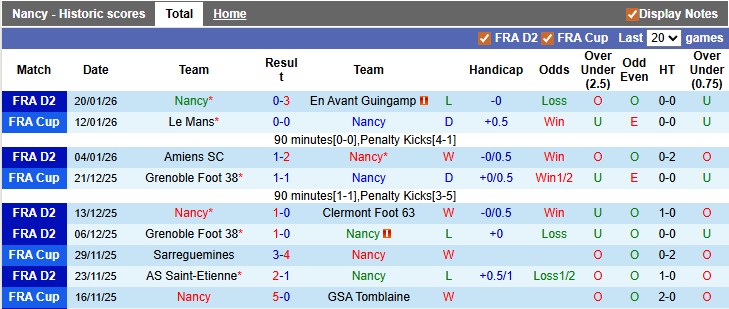 Nhận định, soi kèo Nancy vs Rodez, 2h00 ngày 24/1: Cầm chân nhau - Ảnh 1