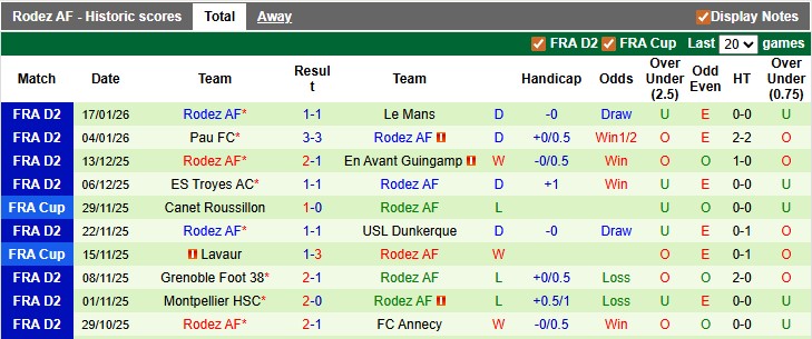 Nhận định, soi kèo Nancy vs Rodez, 2h00 ngày 24/1: Cầm chân nhau - Ảnh 2