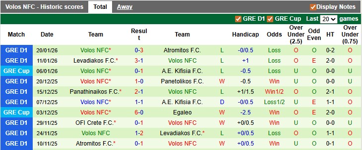 Nhận định, soi kèo Olympiacos vs Volos, 22h00 ngày 24/1: Thắng nhẹ chờ đại chiến - Ảnh 2
