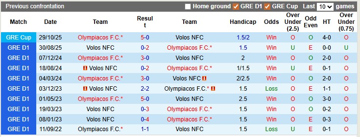Nhận định, soi kèo Olympiacos vs Volos, 22h00 ngày 24/1: Thắng nhẹ chờ đại chiến - Ảnh 3