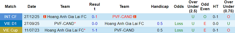 Nhận định, soi kèo PVF-CAND vs HAGL, 18h00 ngày 24/1: Khách ‘out’ - Ảnh 3