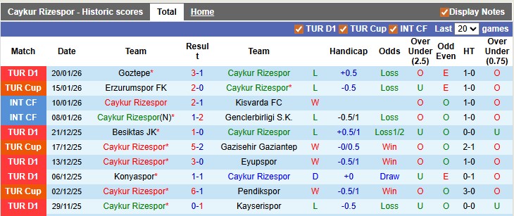 Nhận định, soi kèo Rizespor vs Alanyaspor, 21h00 ngày 25/1: Những vị khách khó chơi - Ảnh 1