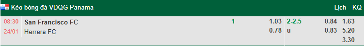 Nhận định, soi kèo San Francisco vs Herrera, 8h30 ngày 24/1: Khó có bất ngờ - Ảnh 1